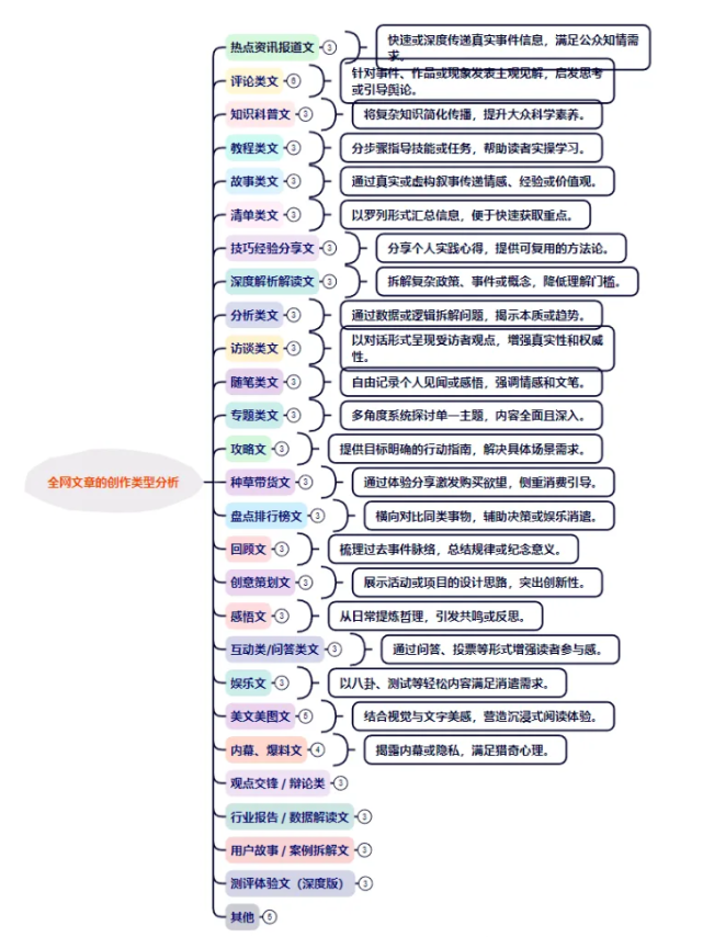图片[4]-AI创作学习-提示词应用-短视频玩法全网首发：40余个自媒体赛道深度解析手册，突破你的创作边界！-AI创作学习-提示词应用-短视频玩法唐辛AI创作学习网
