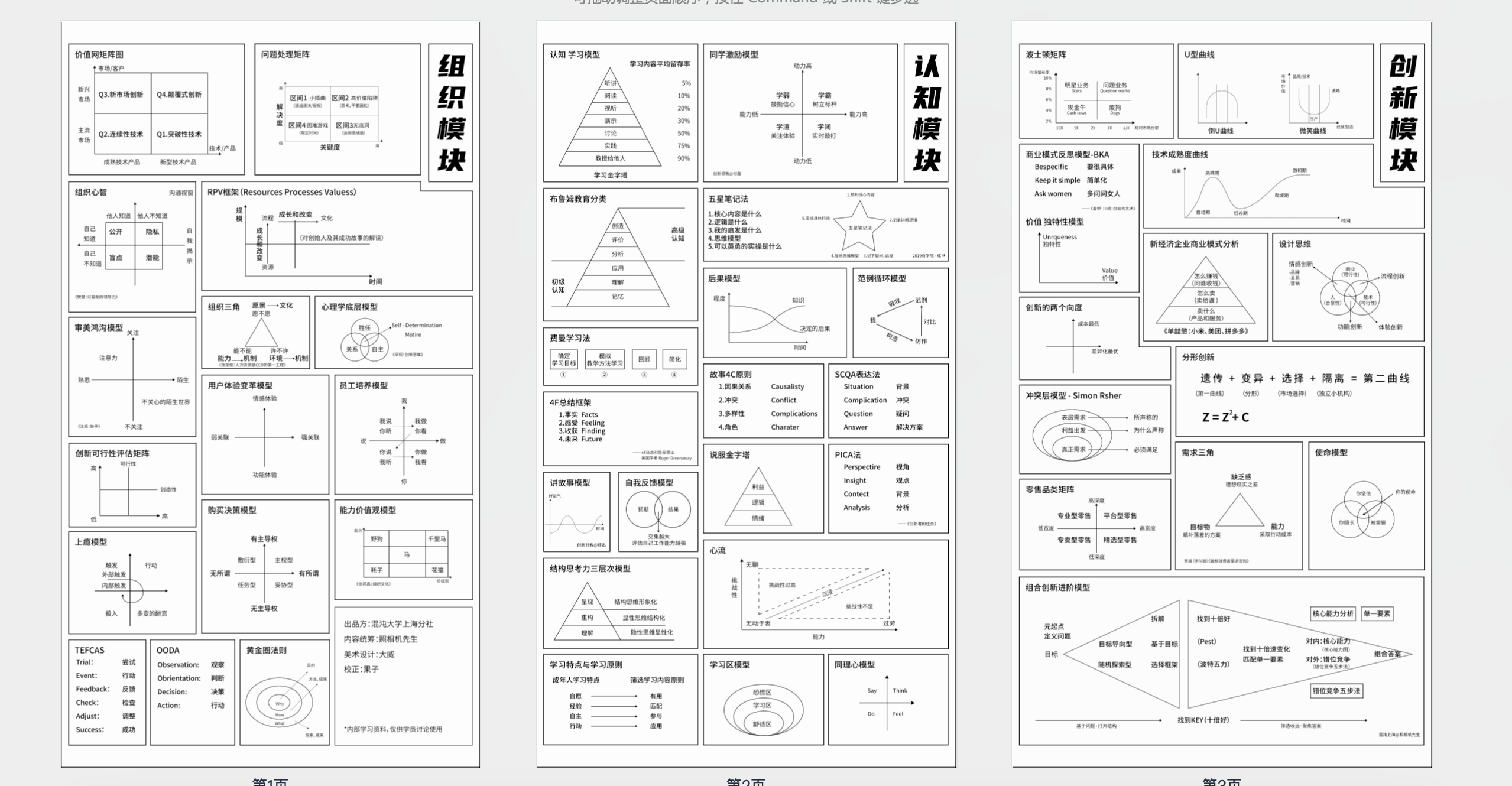 65个思维模型地图【PDF】-AI创作学习-提示词应用-短视频玩法唐辛AI创作学习网