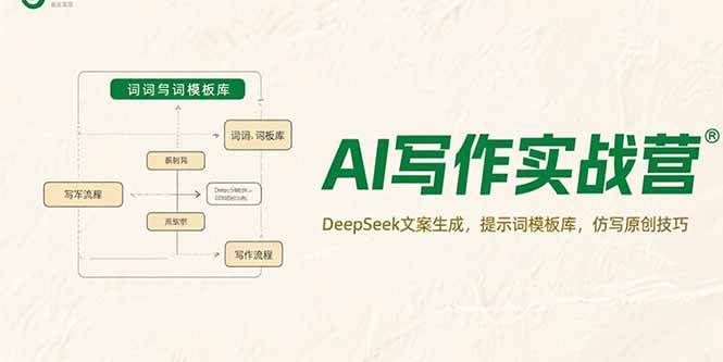AI写作实战营，DeepSeek文案生成，提示词模板库，仿写原创技巧-AI创作学习-提示词应用-短视频玩法唐辛AI创作学习网