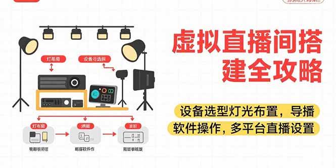 虚拟直播间搭建全攻略：适合各行各业、视频拍摄，实现你想要的直播间效果-AI创作学习-提示词应用-短视频玩法唐辛AI创作学习网