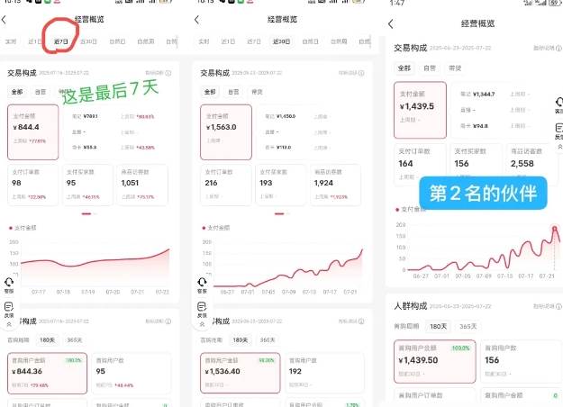 图片[2]-AI创作学习-提示词应用-短视频玩法小红书虚拟电商创富课！零成本开店，爆笔记+自动发货，30天躺赚被动收入！-AI创作学习-提示词应用-短视频玩法唐辛AI创作学习网