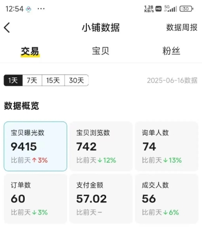 外面卖998的AI短视频教辅资料带货,抖音跟视频号都可以做,快速起号(素材+课程)