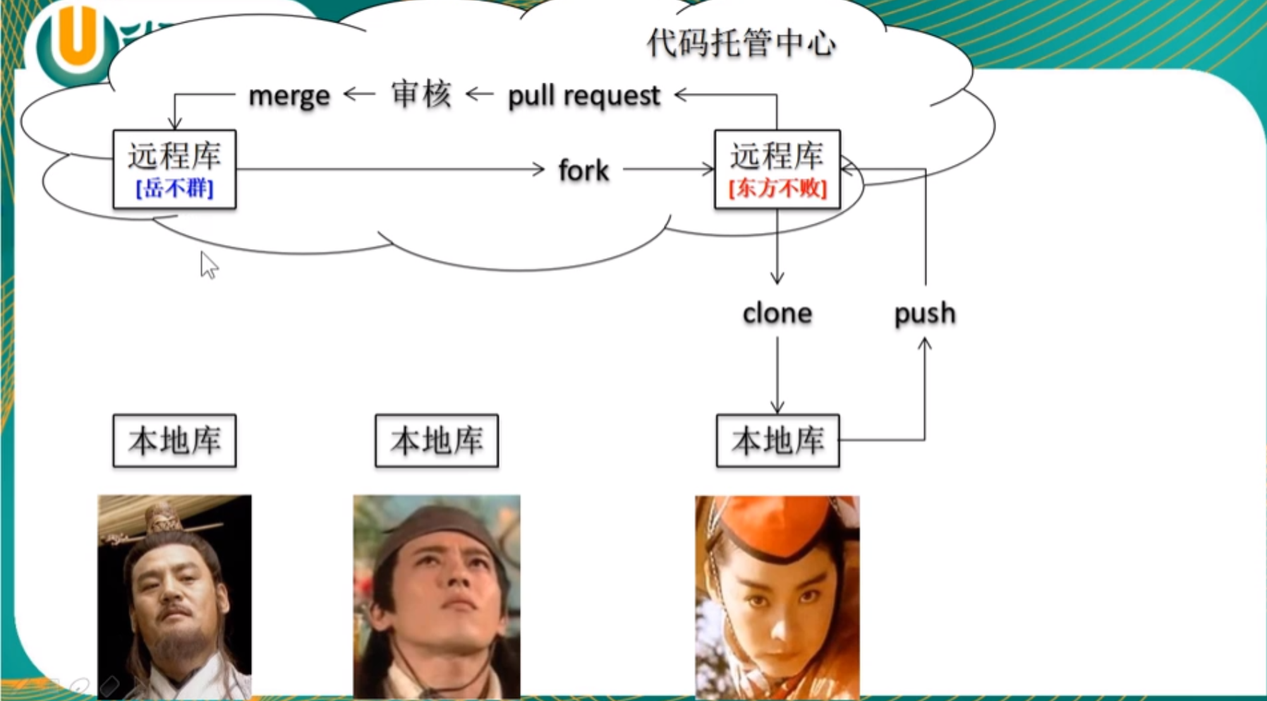 Git&GitHub 视频教程！带全套资料，2.90GB 干货，一看就会，赶紧抱走！-AI创作学习-提示词应用-短视频玩法唐辛AI创作学习网