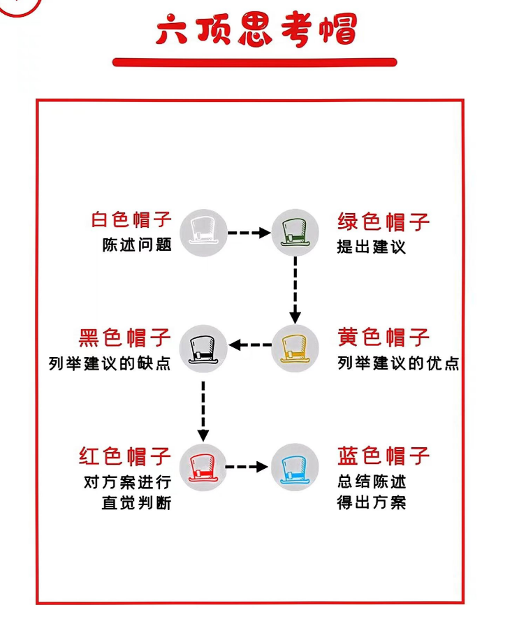 思维拓展：52张思维模型扑克 -AI创作学习-提示词应用-短视频玩法唐辛AI创作学习网