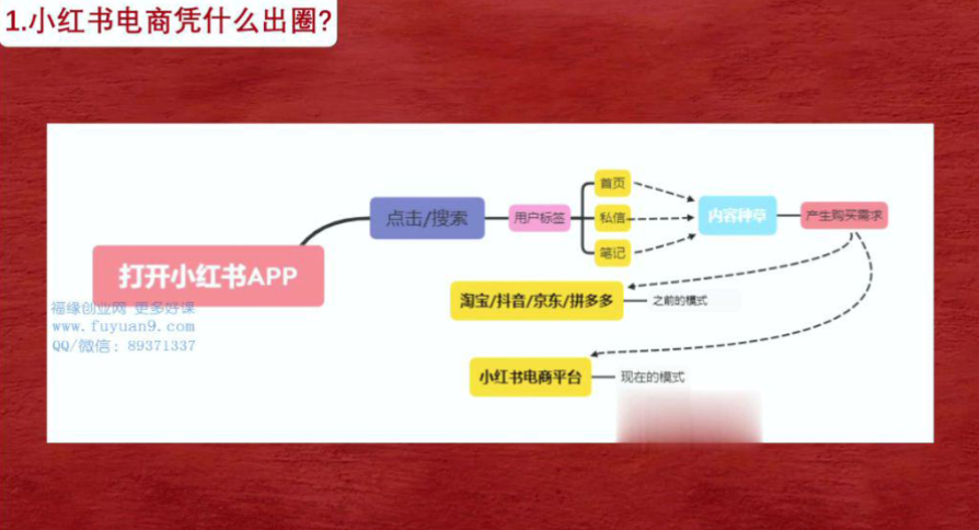 2025 必看！小红书无货源电商教程，零门槛也能轻松做电商！-AI创作学习-提示词应用-短视频玩法唐辛AI创作学习网