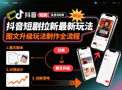 短剧拉新出好方法！【图文升级玩法】制作全流程教你，跟着做就能搞拉新，轻松赚收益！-AI创作学习-提示词应用-短视频玩法唐辛AI创作学习网