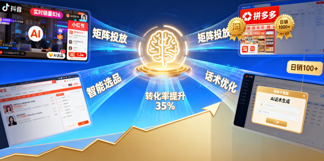 AI电商带货：矩阵玩法日销1000+，5个平台实测-AI创作学习-提示词应用-短视频玩法唐辛AI创作学习网