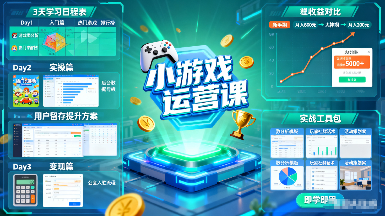 小游戏运营课：3天从新手变大神，月入5000+的实战技巧-AI创作学习-提示词应用-短视频玩法唐辛AI创作学习网