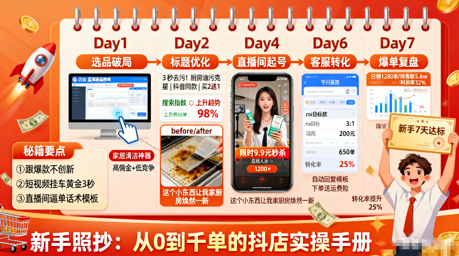 抖店爆单7天攻略：新手照抄这份秘籍，日销千单不是问题-AI创作学习-提示词应用-短视频玩法唐辛AI创作学习网