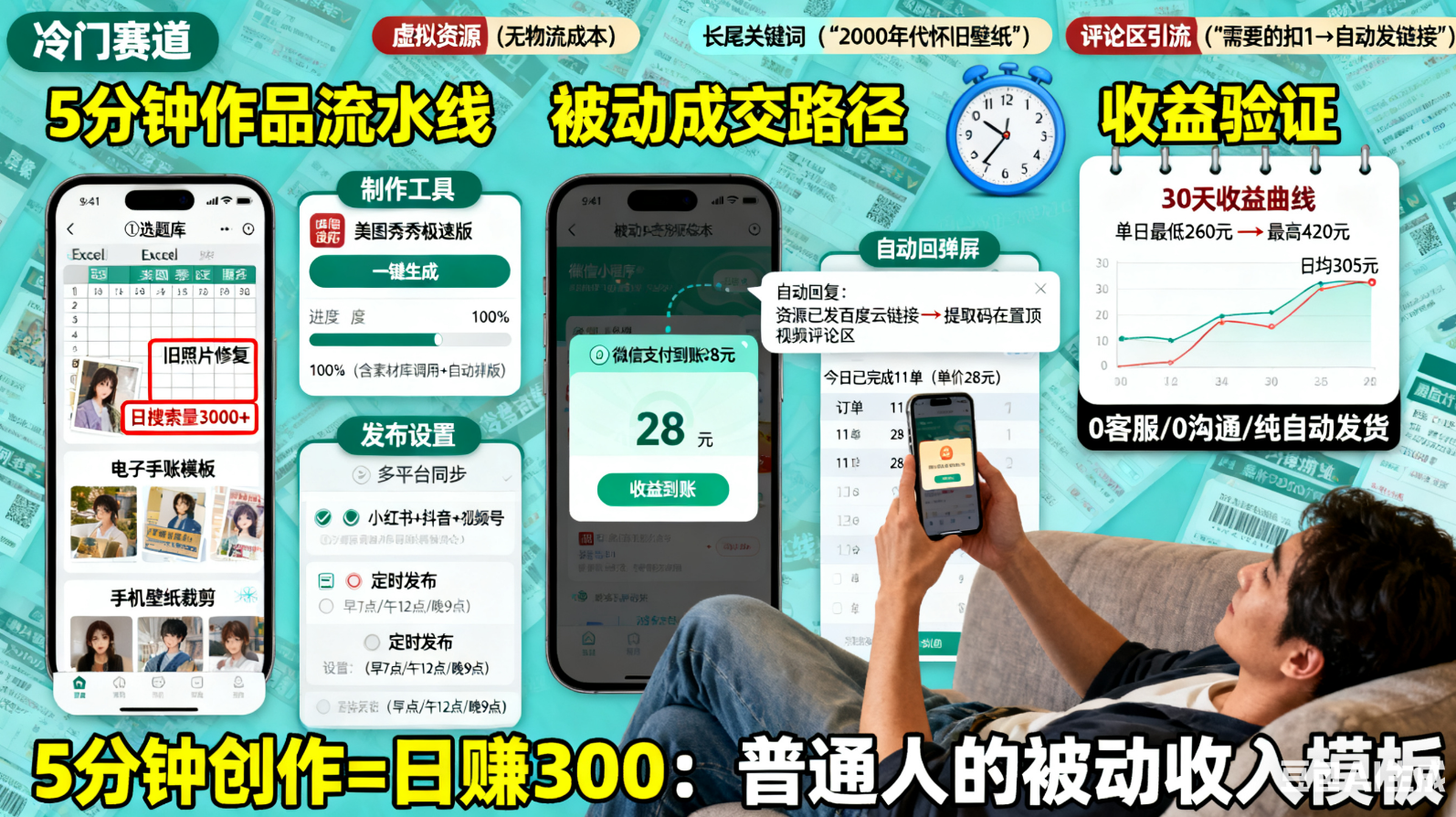 小众玩法日入300：5分钟1条作品，被动成交躺赚模式-AI创作学习-提示词应用-短视频玩法唐辛AI创作学习网